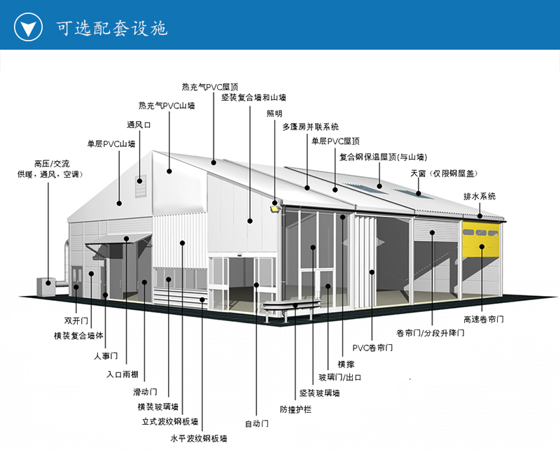 抗雪保溫工業篷房,華燁保溫工業篷房