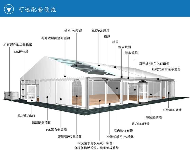 硬墻體篷房系列