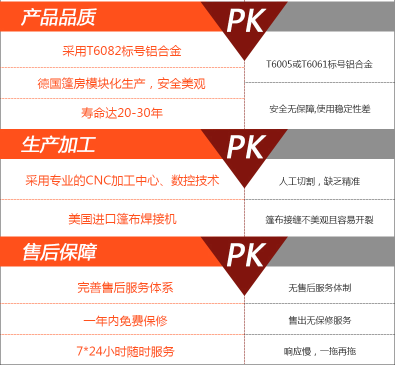 企業倉儲篷房多少錢