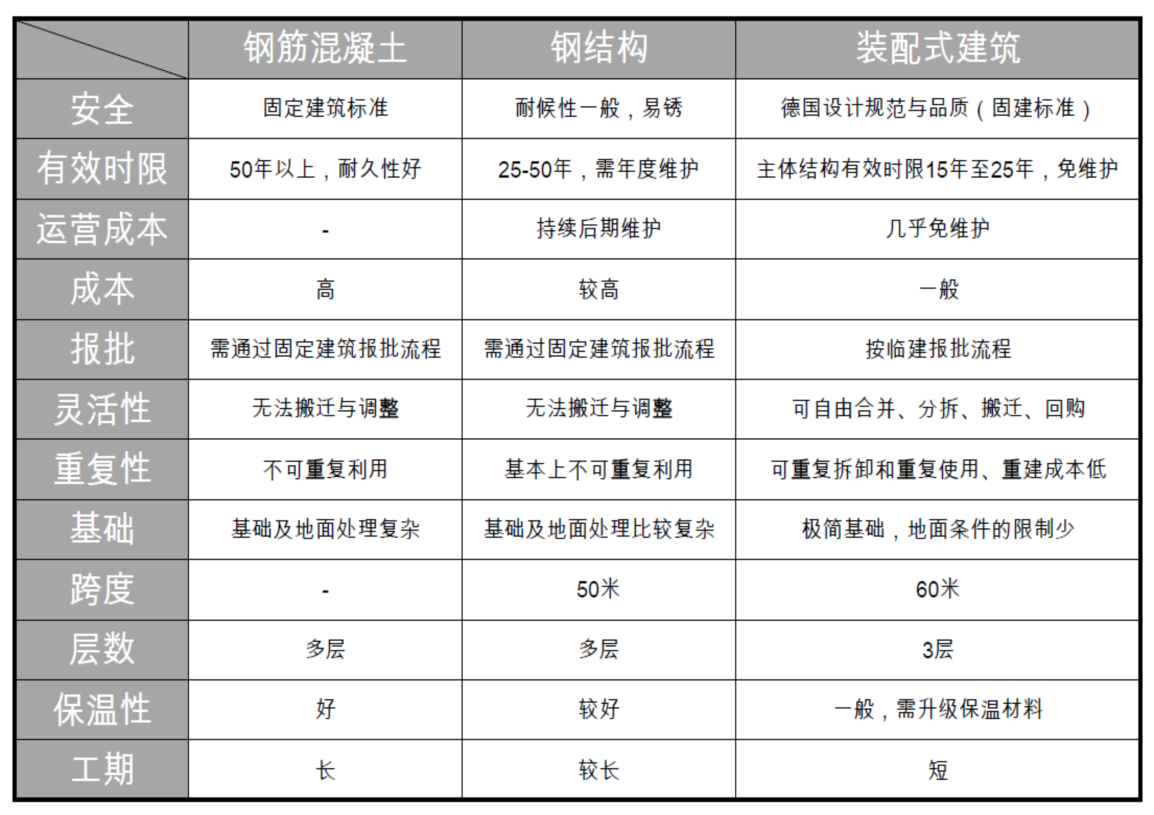 鋁合金篷房